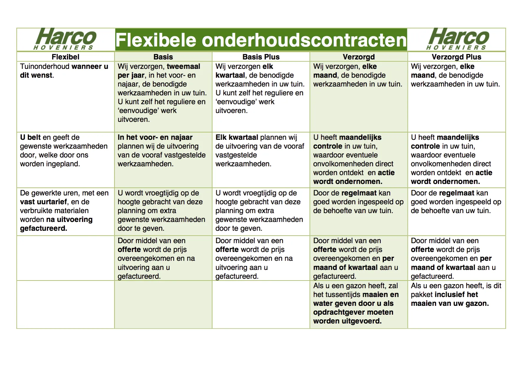 Groenvoorziening Amersfoort met flexibele onderhoudscontracten